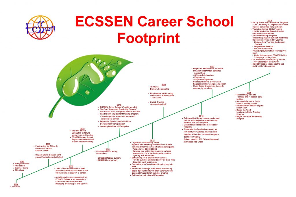 ECSSEN Footprint - 20200410 - English